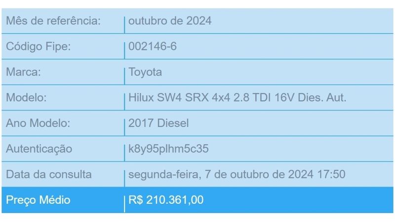 Toyota HILUX SW4 2.8 SRX 4X4 7 LUGARES 16V TURBO INTERCOOLER DIESEL 4P AUTOMÁTICO 2016/2017 BETIOLO NOVOS E SEMINOVOS LAJEADO / Carros no Vale