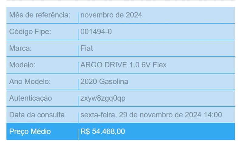 Fiat ARGO 1.0 FIREFLY FLEX DRIVE MANUAL 2020/2020 BETIOLO NOVOS E SEMINOVOS LAJEADO / Carros no Vale