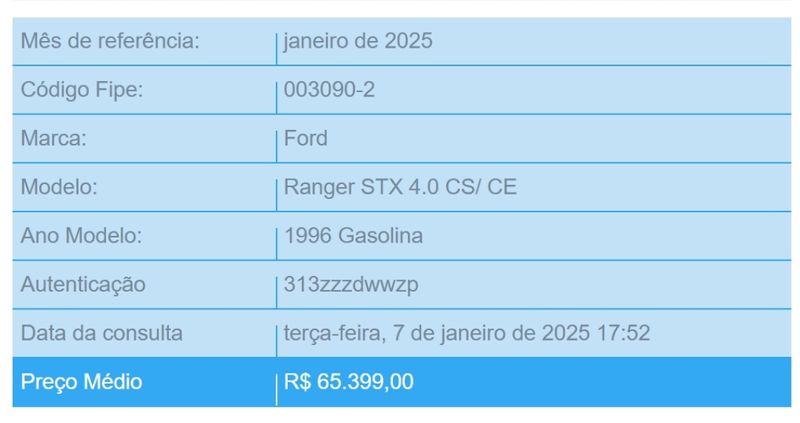 Ford RANGER 4.0 STX 4X2 CE V6 12V GASOLINA 2P MANUAL 1996/1996 BETIOLO NOVOS E SEMINOVOS LAJEADO / Carros no Vale