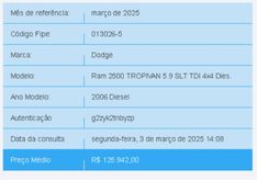 Dodge RAM 5.9 2500 SLT 4X4 CS I6 24V TURBO DIESEL 2P AUTOMÁTICO 2006/2006 BETIOLO NOVOS E SEMINOVOS LAJEADO / Carros no Vale