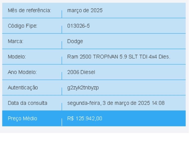 Dodge RAM 5.9 2500 SLT 4X4 CS I6 24V TURBO DIESEL 2P AUTOMÁTICO 2006/2006 BETIOLO NOVOS E SEMINOVOS LAJEADO / Carros no Vale